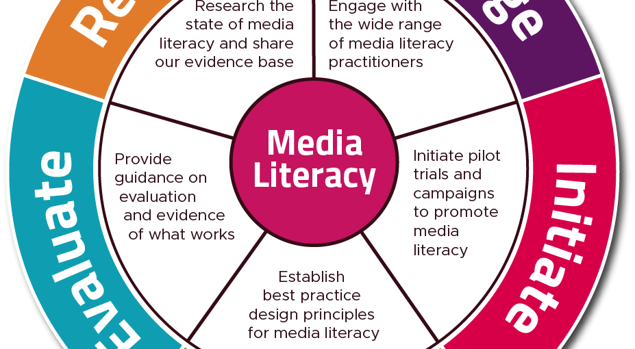 رژیم مصرف رسانه‌ای و کمترین آسیب از اخبار منفی